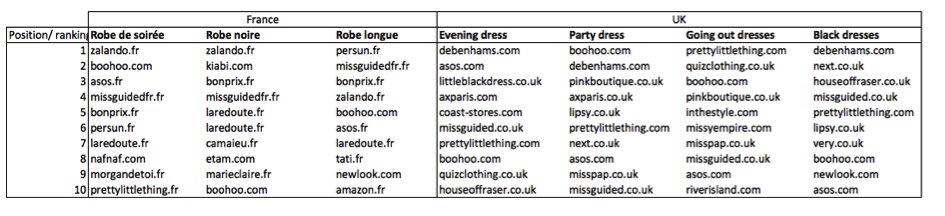 positions robes